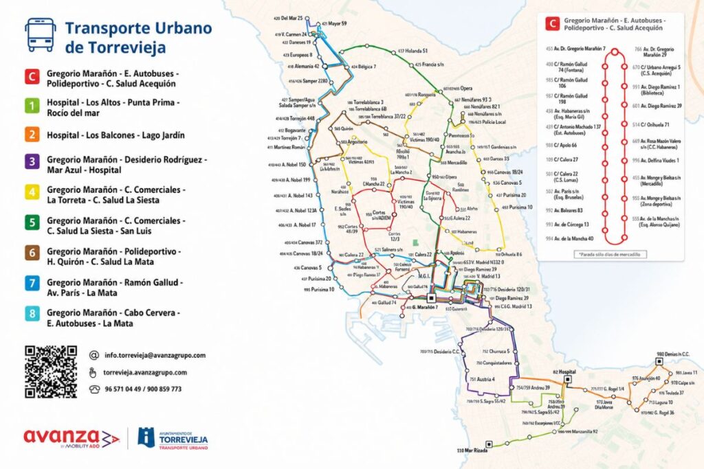 Nuevo plano de líneas